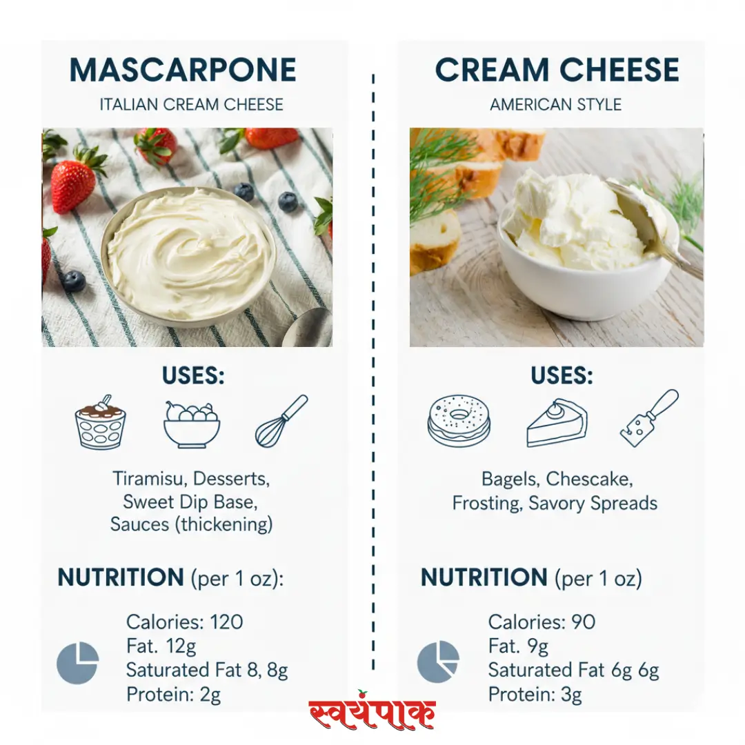 difference between mascarpone and cream cheese